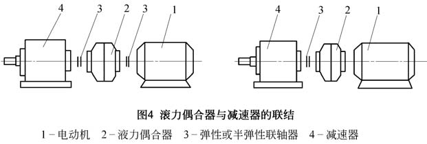 滚力偶合器与减速机的链接图