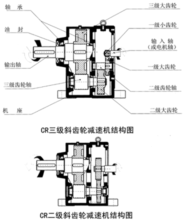 CR斜齿轮减速机结构图