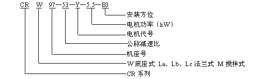 CR斜齿轮减速机型号规格表示方法