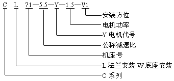 C斜齿轮减速机型号规格表示方法