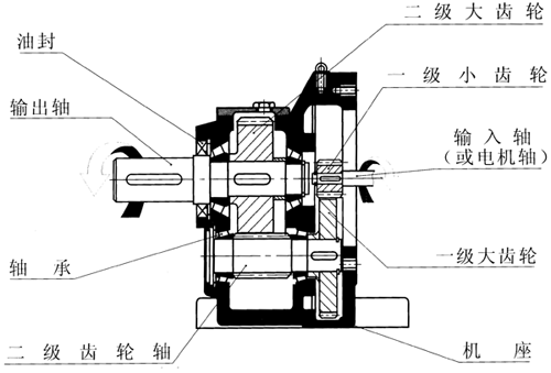 CE二级斜齿轮减速机结构图
