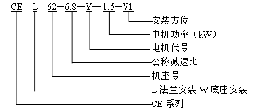 CE二级斜齿轮减速机型号规格表示方法