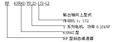 R系列斜齿轮减速机型号与标记