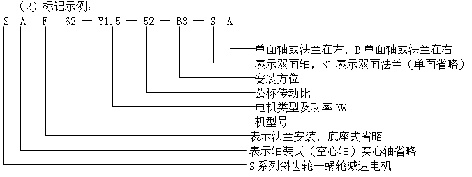 S系列斜齿轮减速机型号说明与标记示例