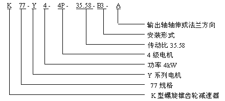 K系列斜齿轮减速机型号与标记