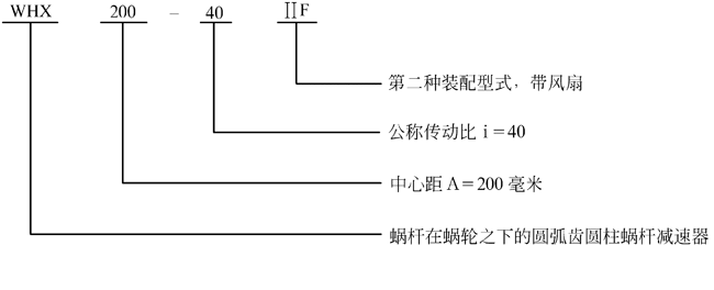 WH系列蜗轮减速箱标记示例