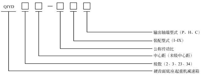 QJY系列硬齿面减速机带底座起重机减速机型号标记
