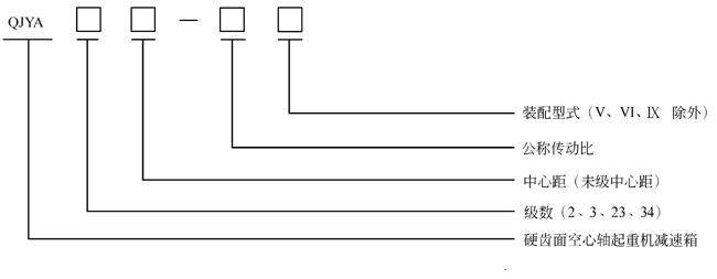 QJY系列硬齿面减速机带空心轴起重机减速机型号标记